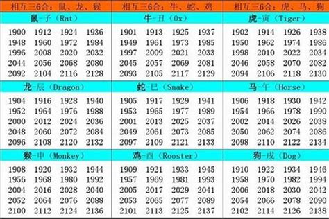 庚金年份|金命对应的年份介绍，哪年出生的是金命？